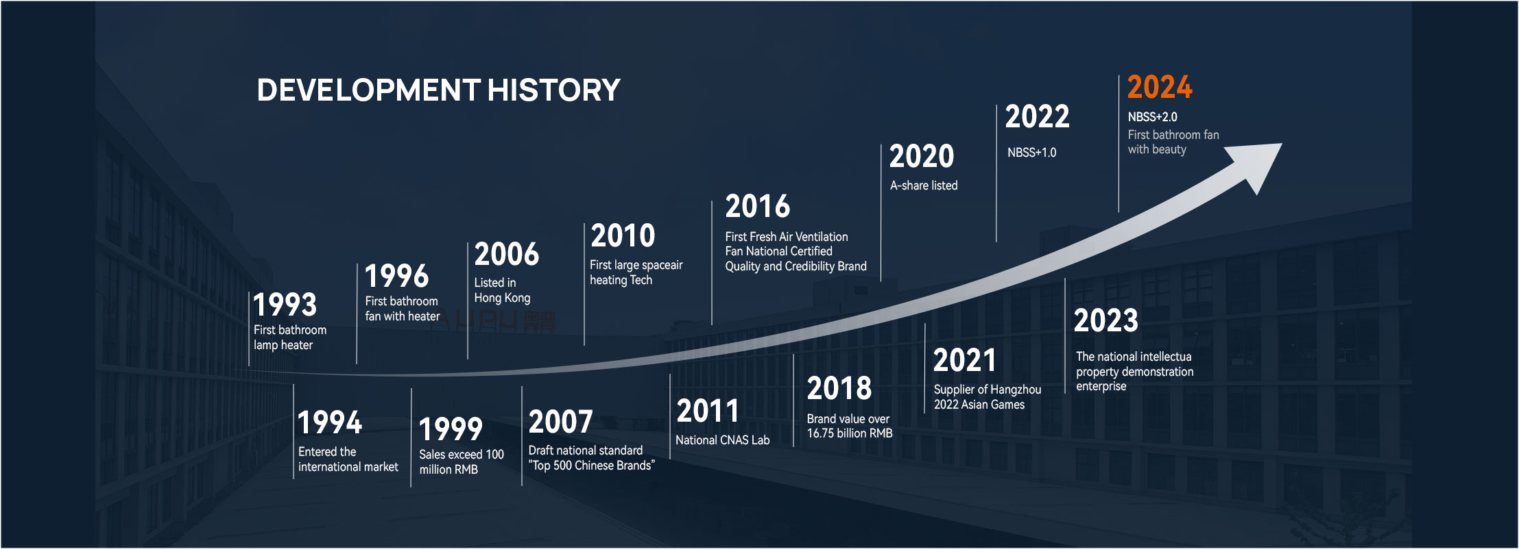aupu Development History