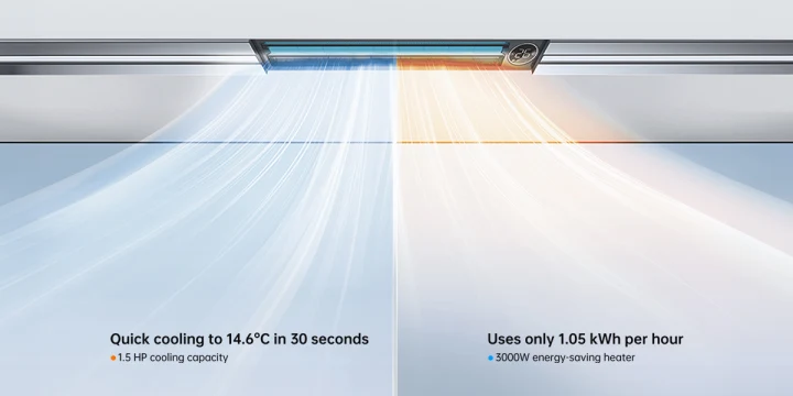 kitchen air conditioner without outdoor unit